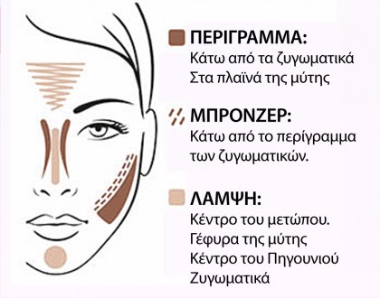 elabeauty-CONTOUR-steps